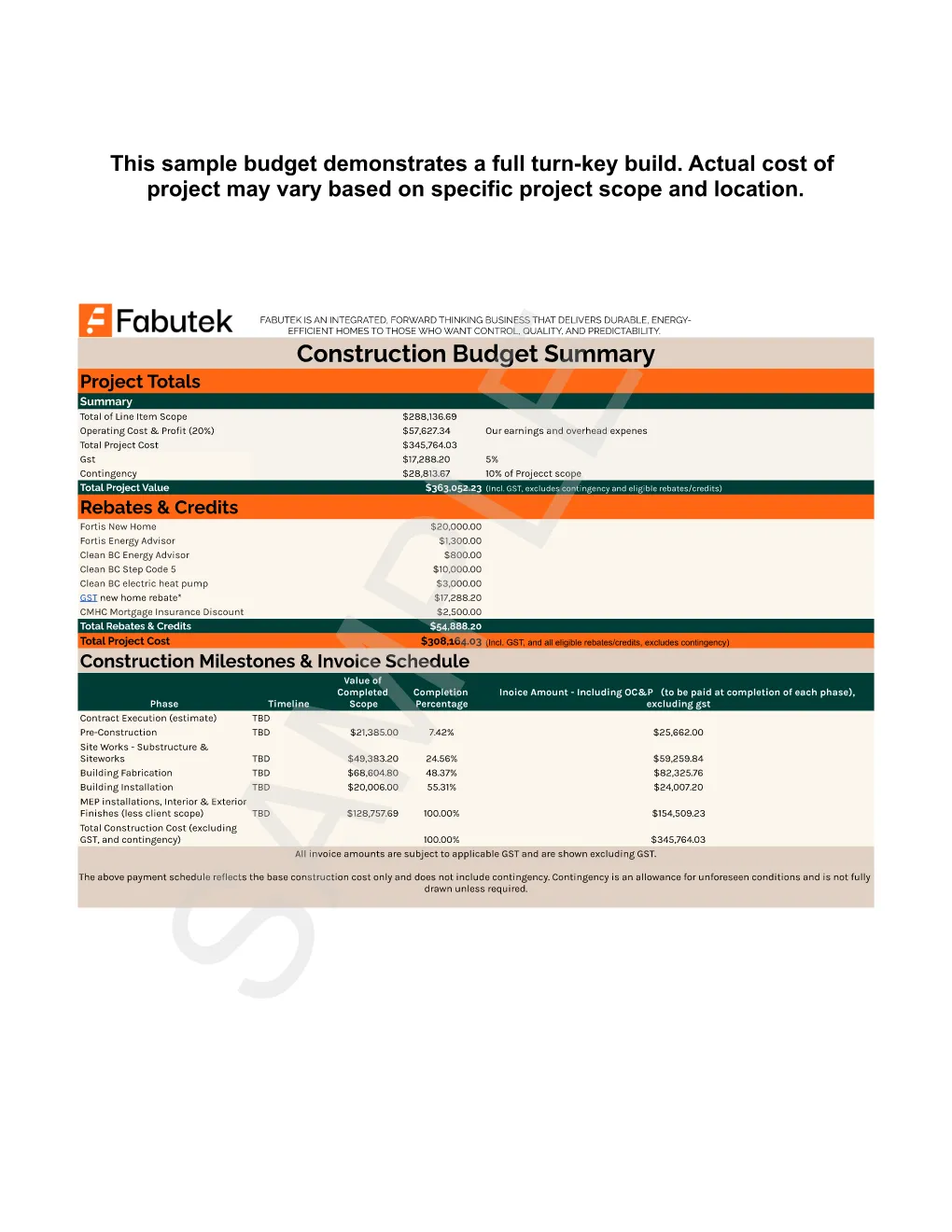 Magni400 sample construction budget Page 007 showing project totals, rebates and credits, construction milestones, and invoice schedule.