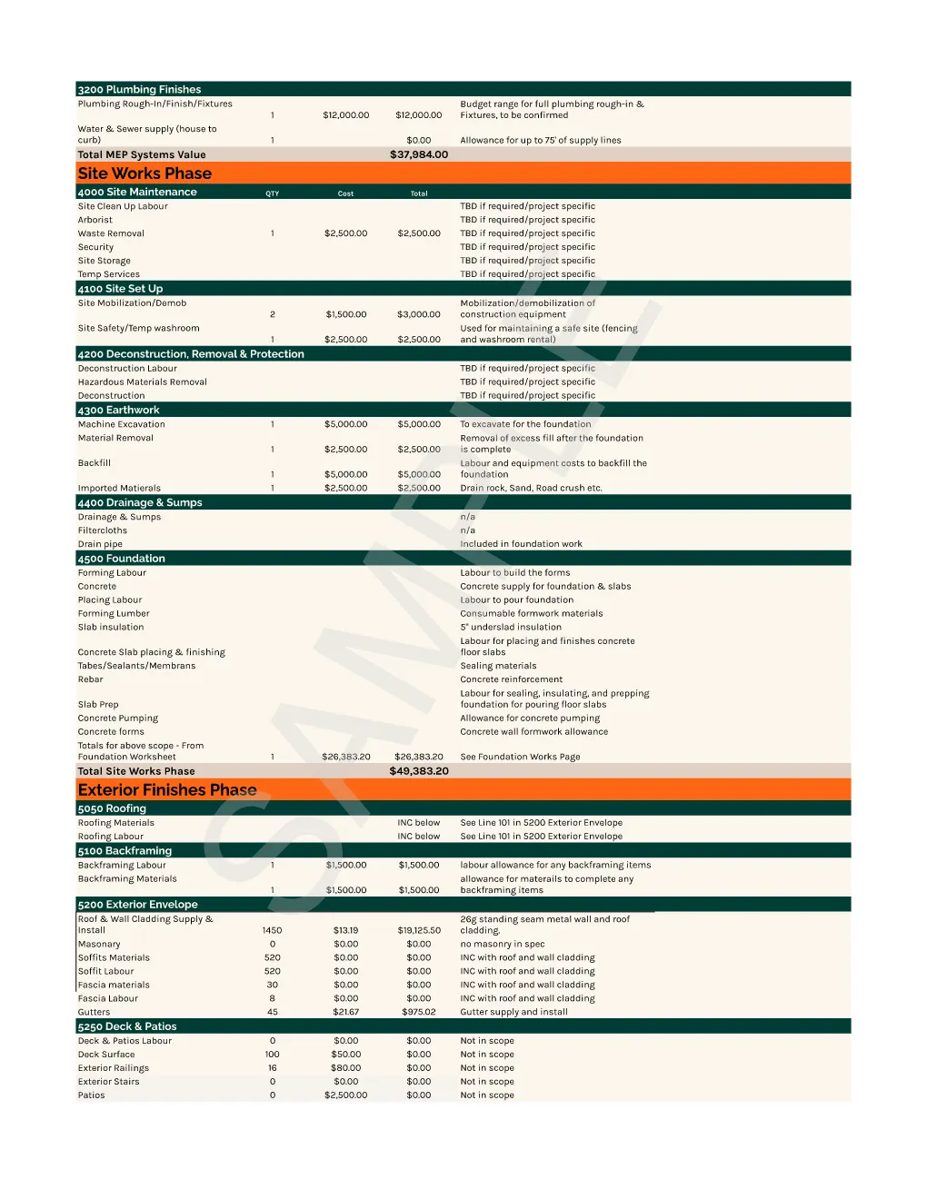 Magni400 sample construction budget Page 009 showing MEP plumbing finishes, site works, foundation work, and exterior finishes.