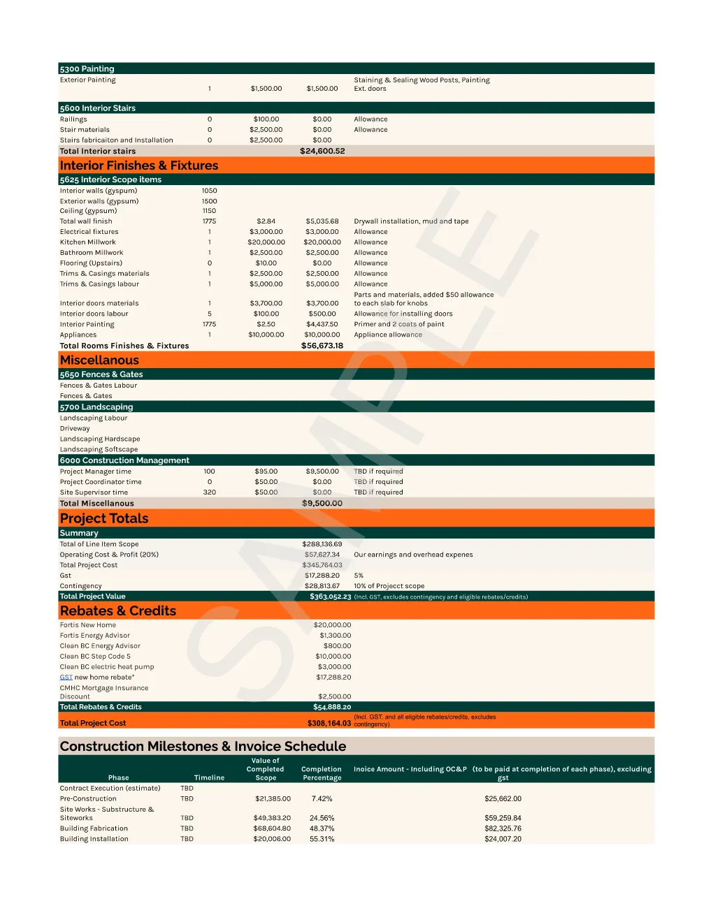 Magni400 sample construction budget Page 010 showing interior finishes and fixtures, miscellaneous work, project totals, rebates and credits, and invoice schedule.