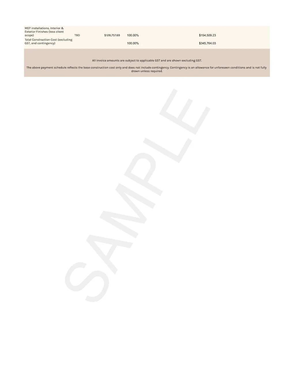 Magni400 sample construction budget Page 011 showing the end of the invoice schedule and notes that invoice amounts are shown excluding GST and contingency is an allowance for unforeseen conditions.