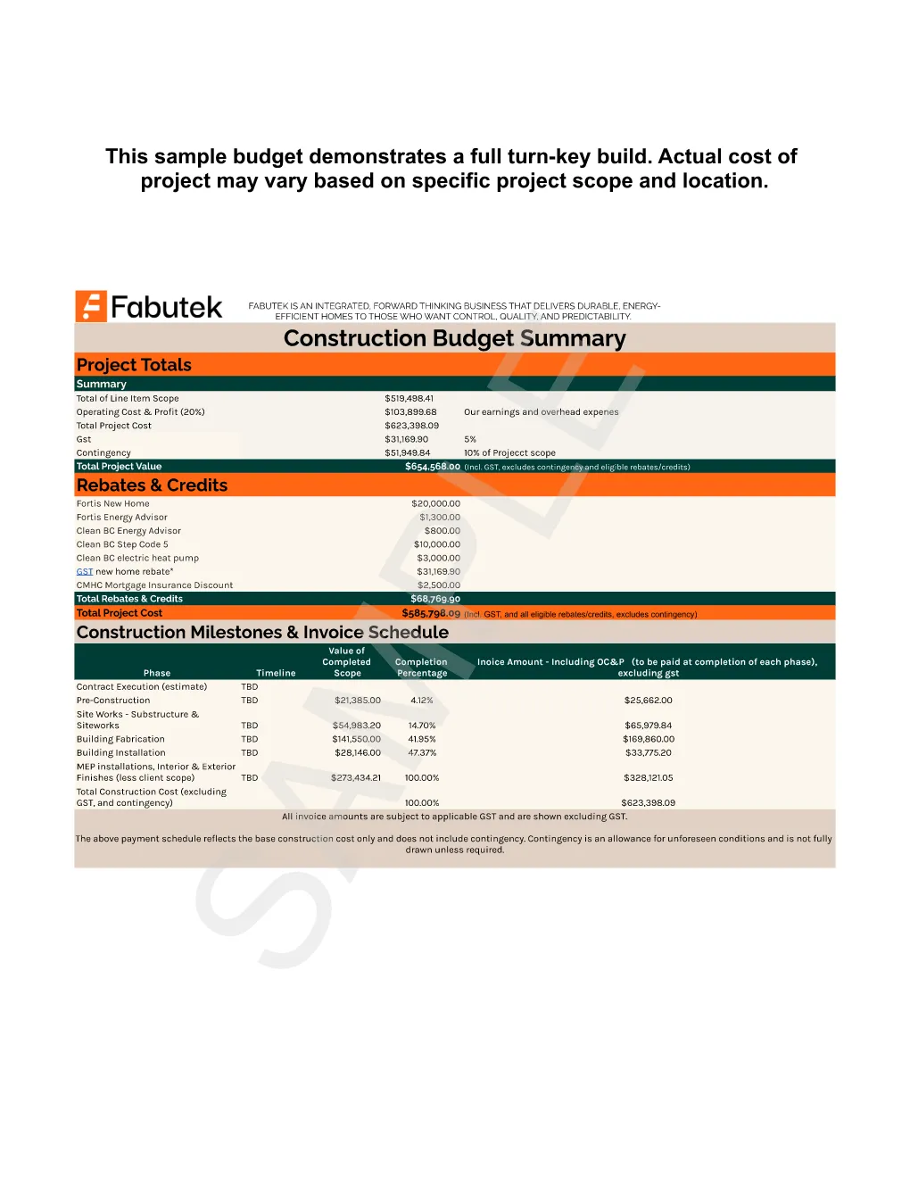 Selkie 960 two-storey sample budget Page 007 showing the Construction Budget Summary, project totals, rebates and credits, construction milestones, the invoice schedule, and the contingency allowance note.