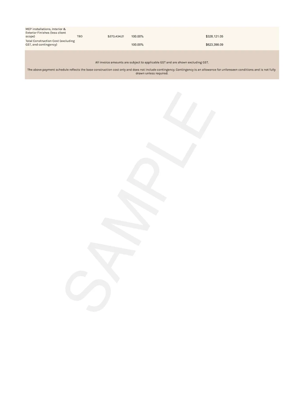 Selkie 960 two-storey sample budget Page 011 showing the end of the invoice schedule and notes that invoice amounts are shown excluding GST and contingency is an allowance for unforeseen conditions.